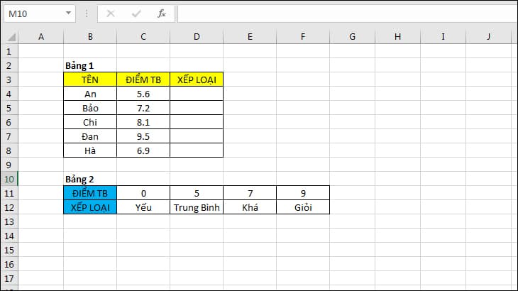 Ví dụ về cách sử dụng hàm HLOOKUP trong Excel