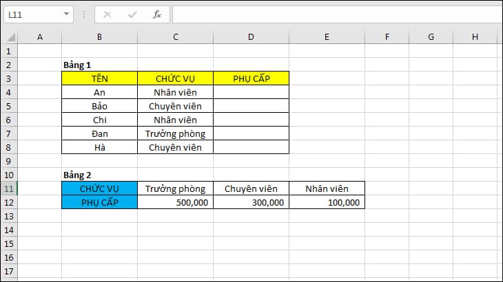 Ví dụ 2: Sử dụng hàm HLOOKUP để tính tiền phụ cấp