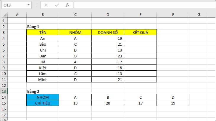 Kết hợp HLOOKUP trong Excel và hàm IF