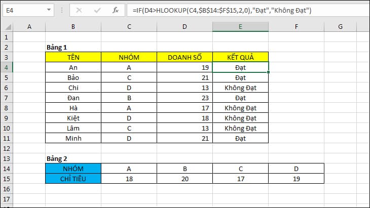 Kết hợp HLOOKUP trong Excel và hàm IF