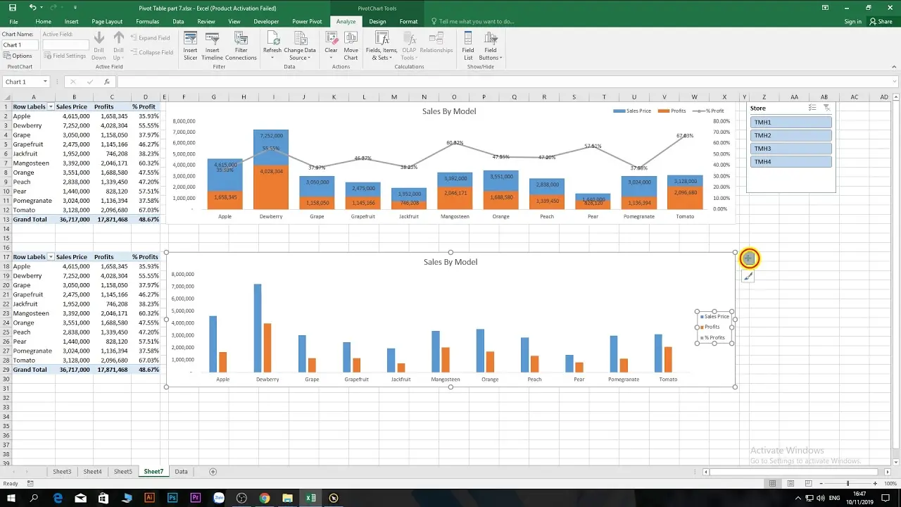Những lợi ích mà Pivot Table trong Excel mang đến cho người dùng 