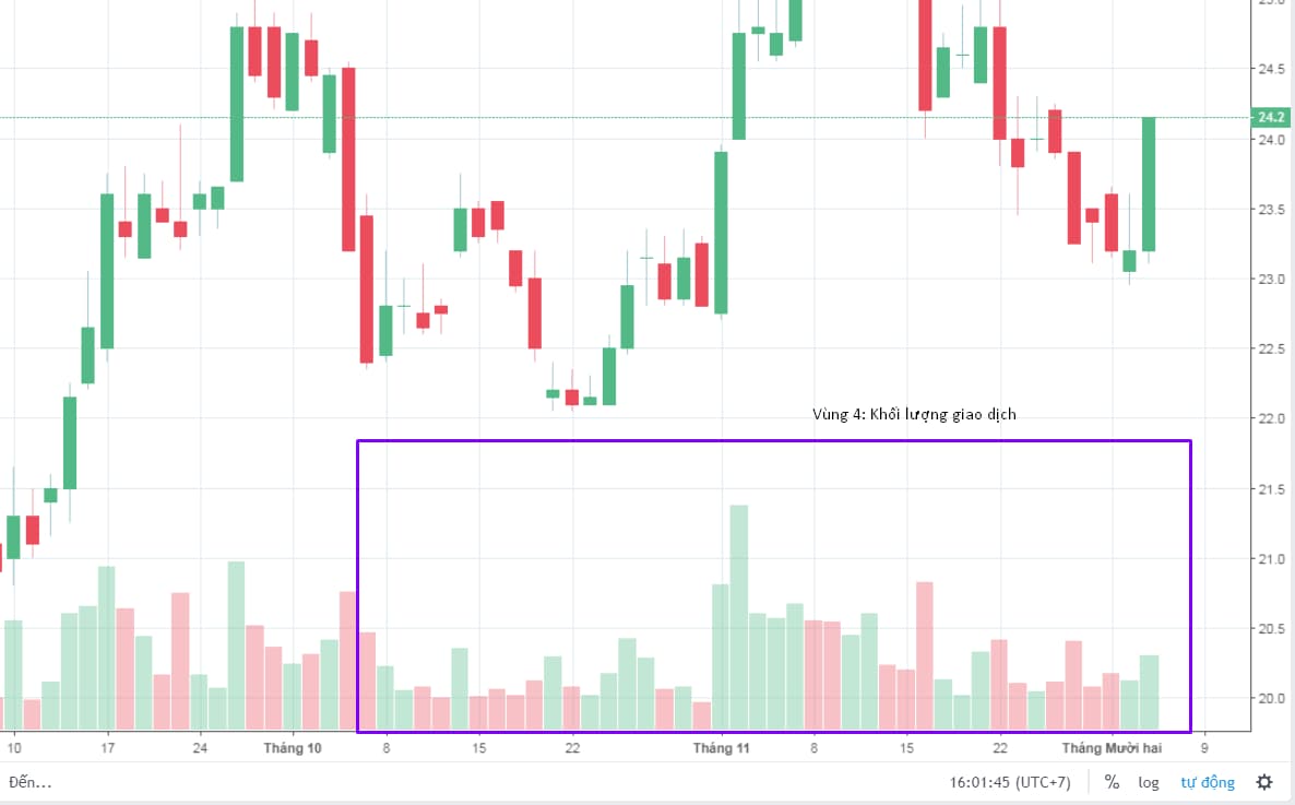 Biểu đồ chứng khoán (Stock Chart)