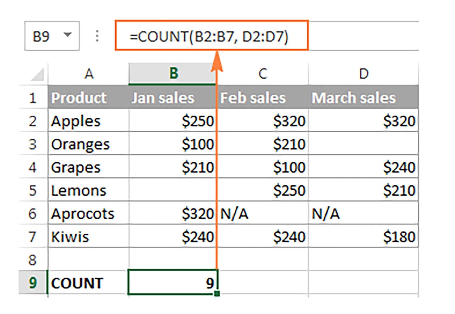 Hàm COUNT trong Excel là gì?