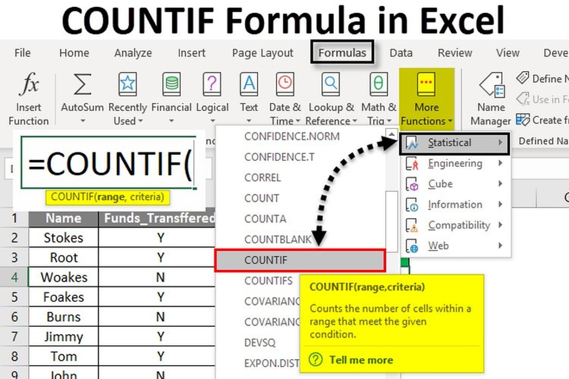 Cách sử dụng hàm COUNT trong Excel