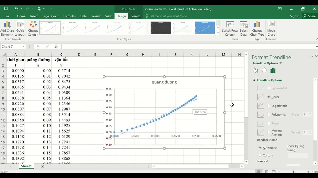 Tại sao nên vẽ đồ thị trong Excel?