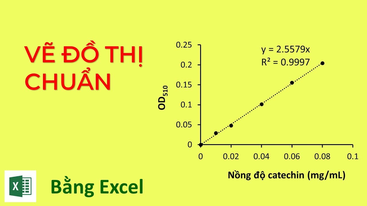 Hướng dẫn từ A – Z các cách vẽ đồ thị trong Excel đơn giản nhất