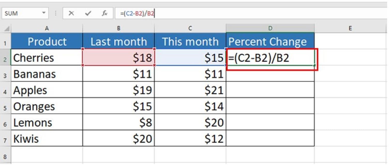 Công thức tính phần trăm trong Excel