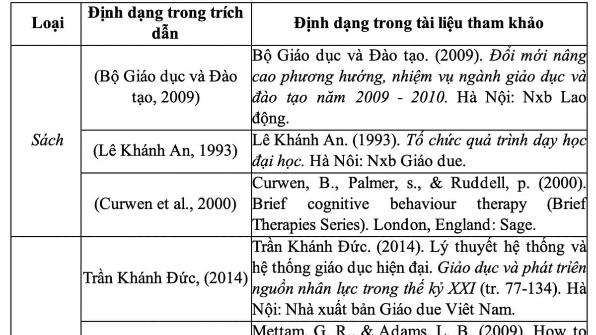 Một số mẹo hay khi làm phụ lục dành cho bạn