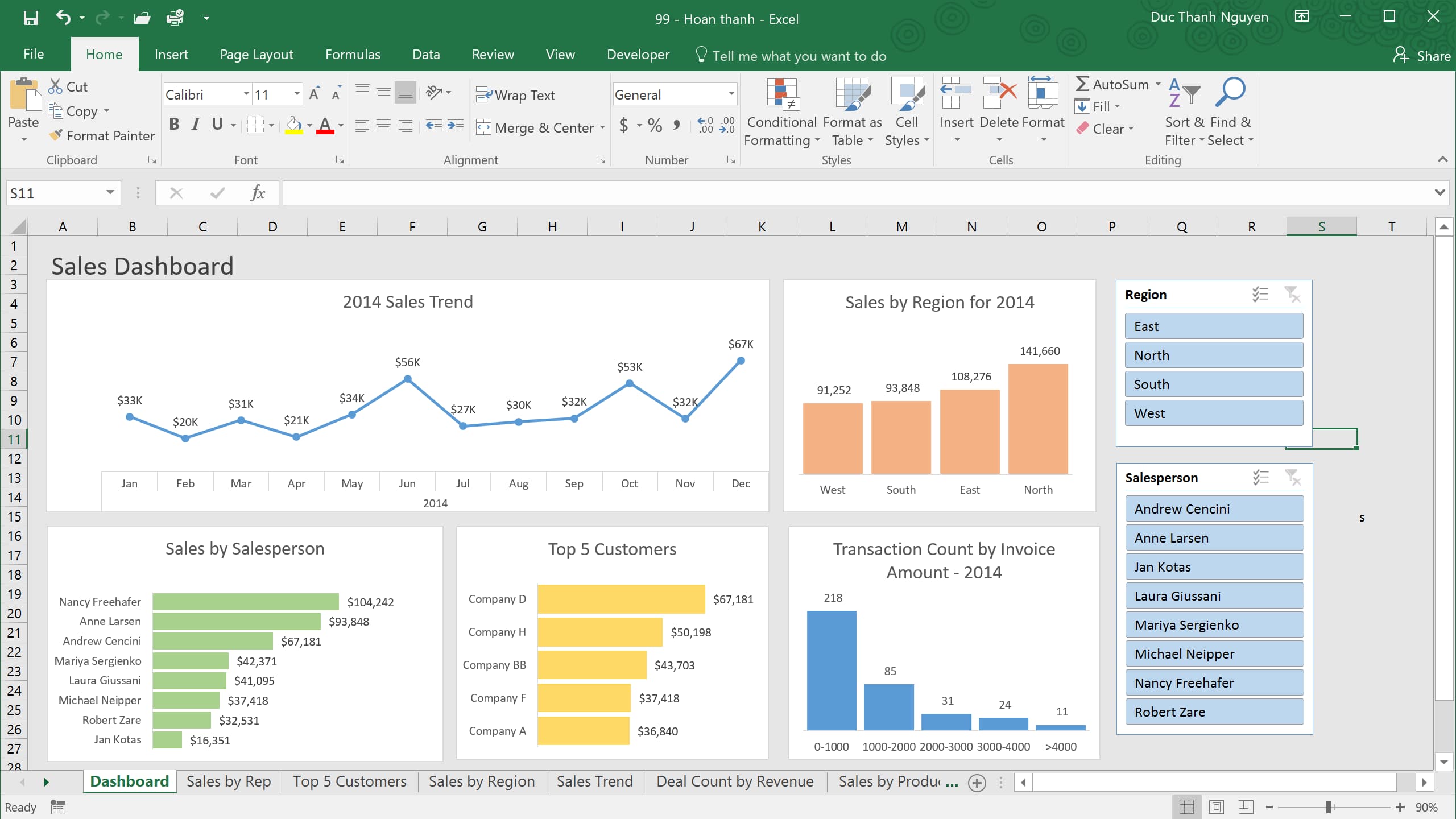 Cách nâng cao khi vẽ đồ thị trong Excel