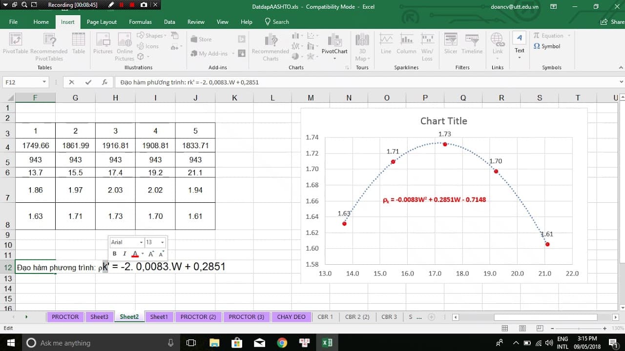 Những ứng dụng thực tế của đồ thị Excel